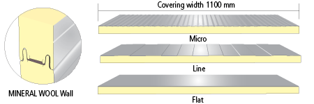 Sandwich Panels - Areco Profiles tillverkar takplåt, plåttak, rännor ...